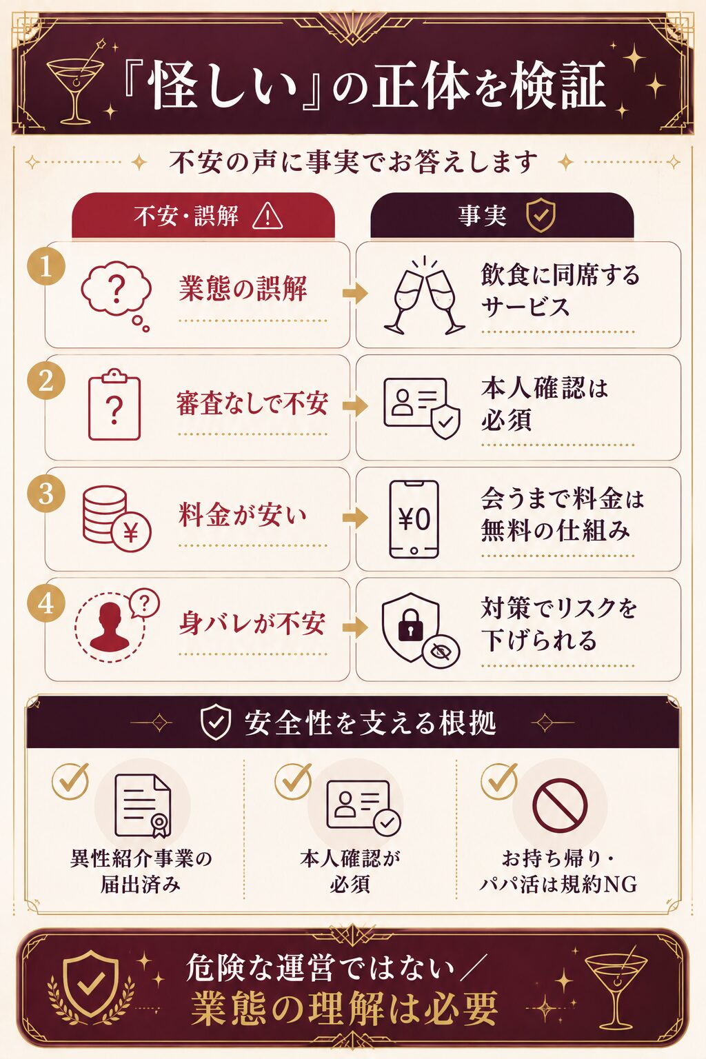 aimaは怪しい?不安4分類のレポート図｜安全性の根拠を整理