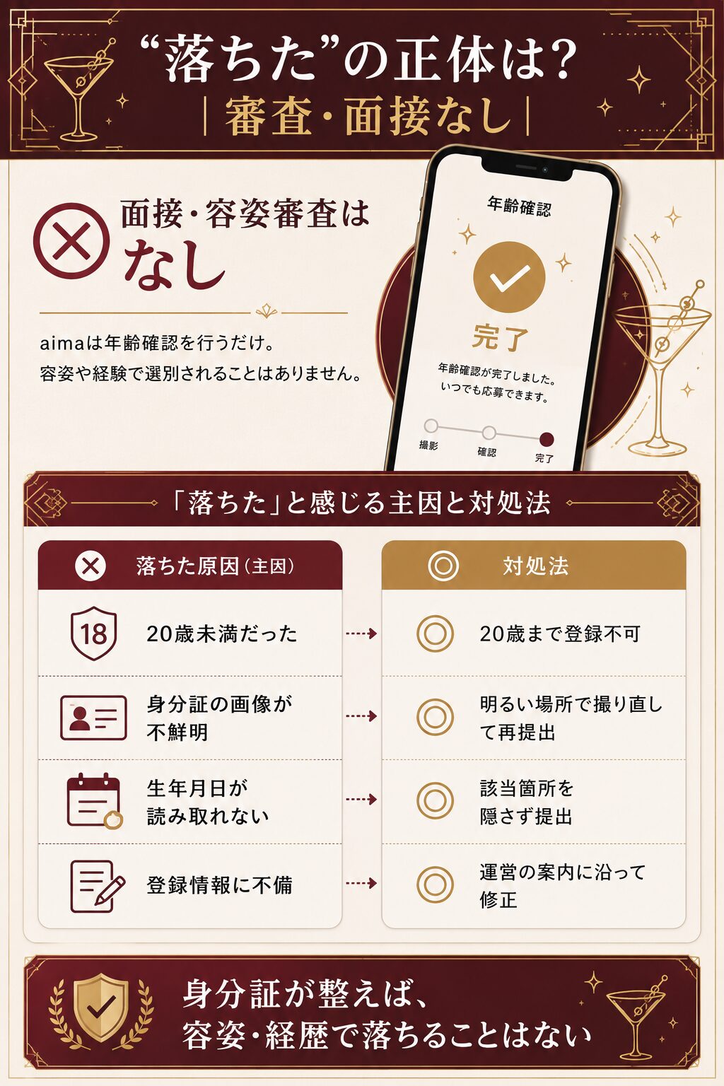aima審査・面接なしと「落ちた」原因の整理図