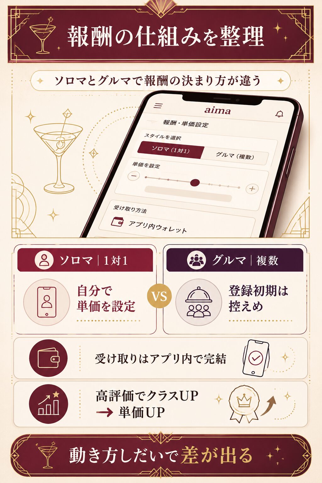 aima報酬の仕組み整理図｜ソロマ・グルマ・アプリ内受け取りとクラス制を解説