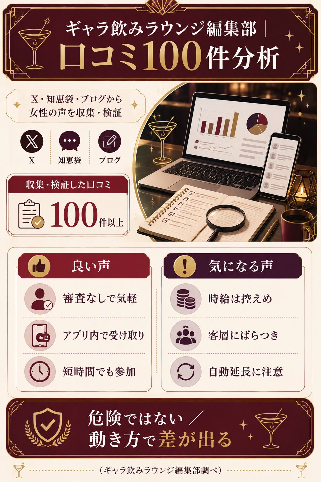 aima口コミ100件分析フレームワーク図｜良い声と気になる声を編集部が整理