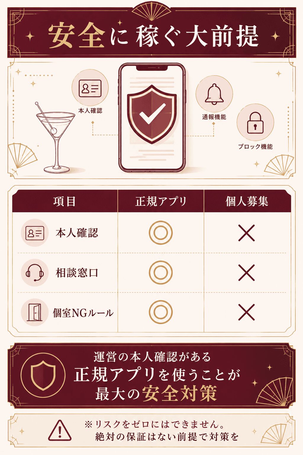 運営の本人確認がある正規アプリと個人募集の安全面の違いを比較した図解