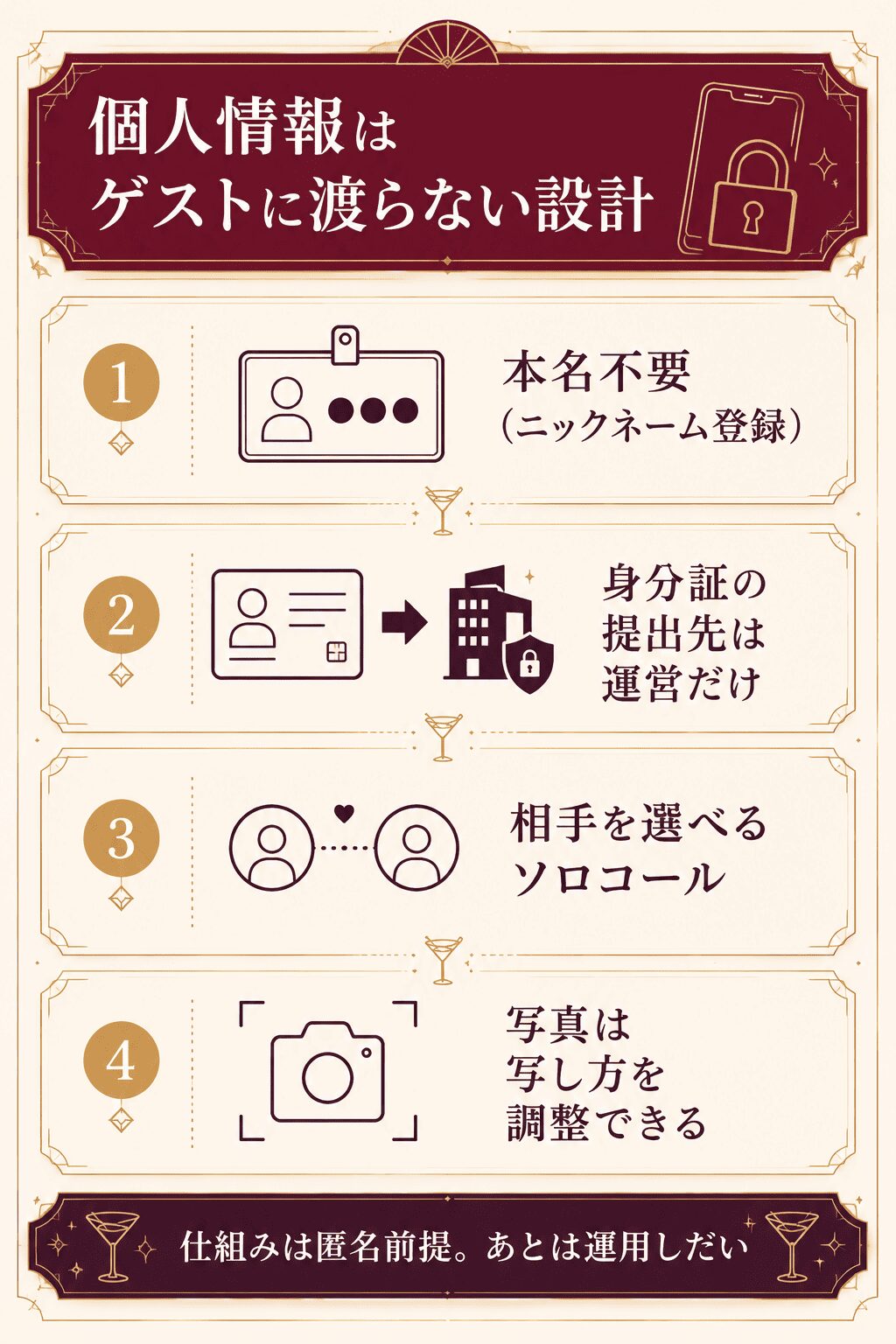 glassの身バレ対策に役立つ4つの仕組み。ニックネーム登録・身分証は運営のみ・ソロコール・写真の調整