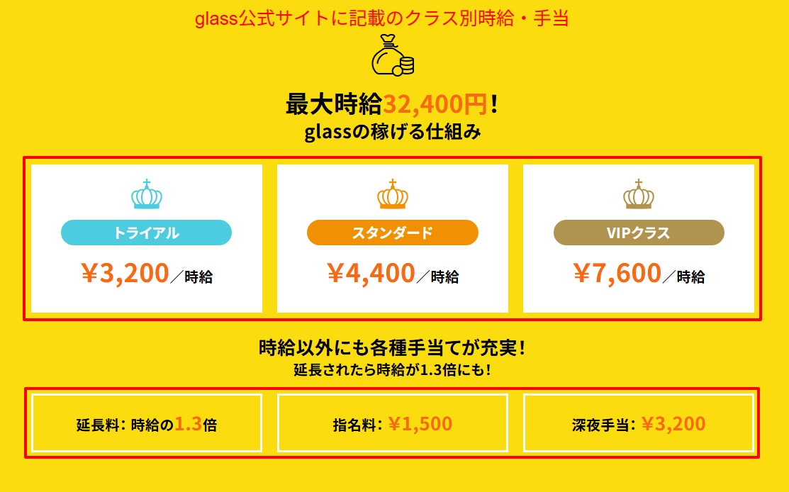 glass公式サイトに掲載されたクラス別時給と延長料・指名料・深夜手当の一覧画面
